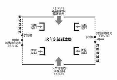 十一国庆开始 杭州东站出站旅客不用安检就可以坐地铁