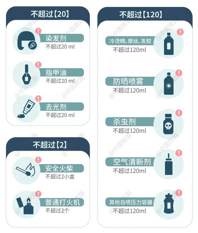 火车限量携带物品一览表↓